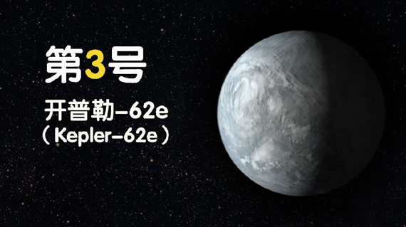 5大最宜居的系外行星200 / 作者:UFO爱好者 / 帖子ID:77250